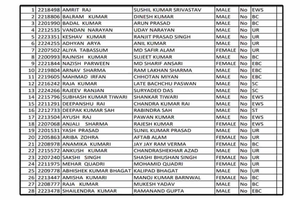 E Shram Card List Status